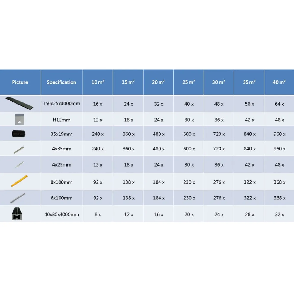 vidaXL Panneaux de terrasse WPC - Gris 25 mÂ²