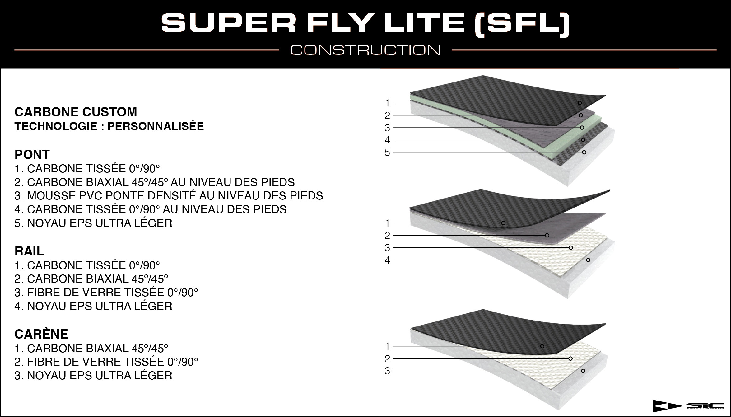SIC KUNALU 7'11