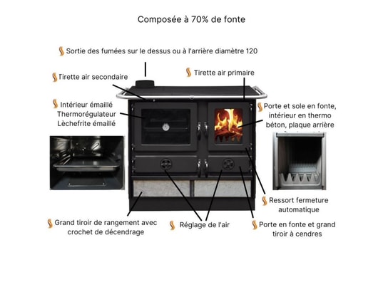 INTERSTOVES - Poêle à bois Cuisinière à bois magnum en fonte | sortie côté gauche - noi...