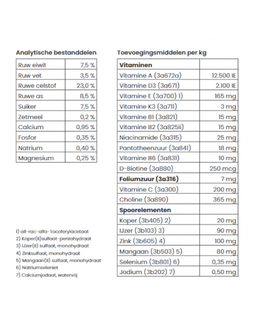 Pavo Grainfreemash - Paardenvoer - 15 kg