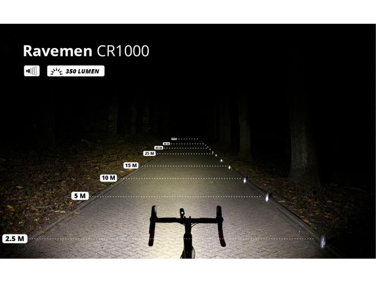 Ravemen CR1000 Koplamp