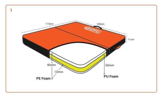Gipfel Yosemite Crashpad<br>Buldrematte 115x100x11 cm