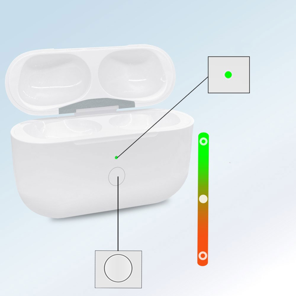(680mAh) Lightning Ladecase für AirPods Pro (1. & 2. Generation) Kopfhörer - Weiss