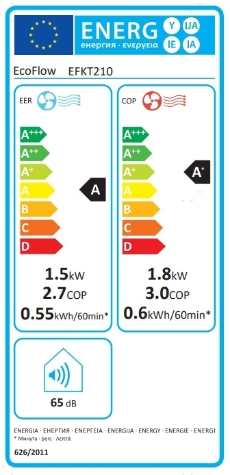 EcoFlow Wave 2
