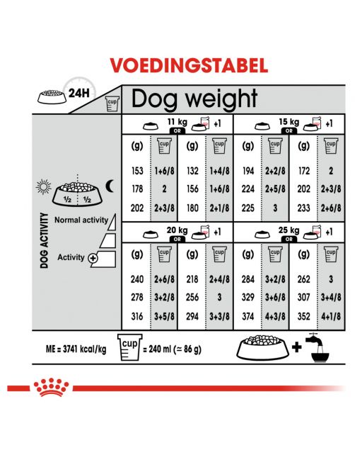 Royal Canin Relax Care Medium - Hondenvoer