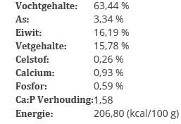 Barfmenu® - Hondenvoer - 500 Gram - vis