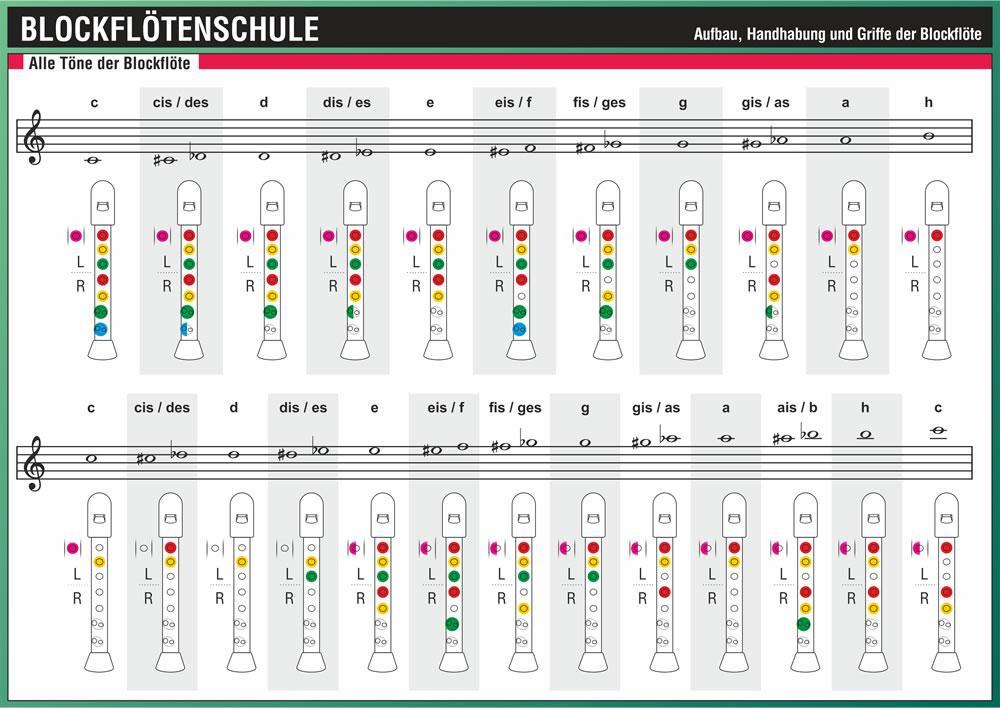 Blockflötenschule, Infotafel