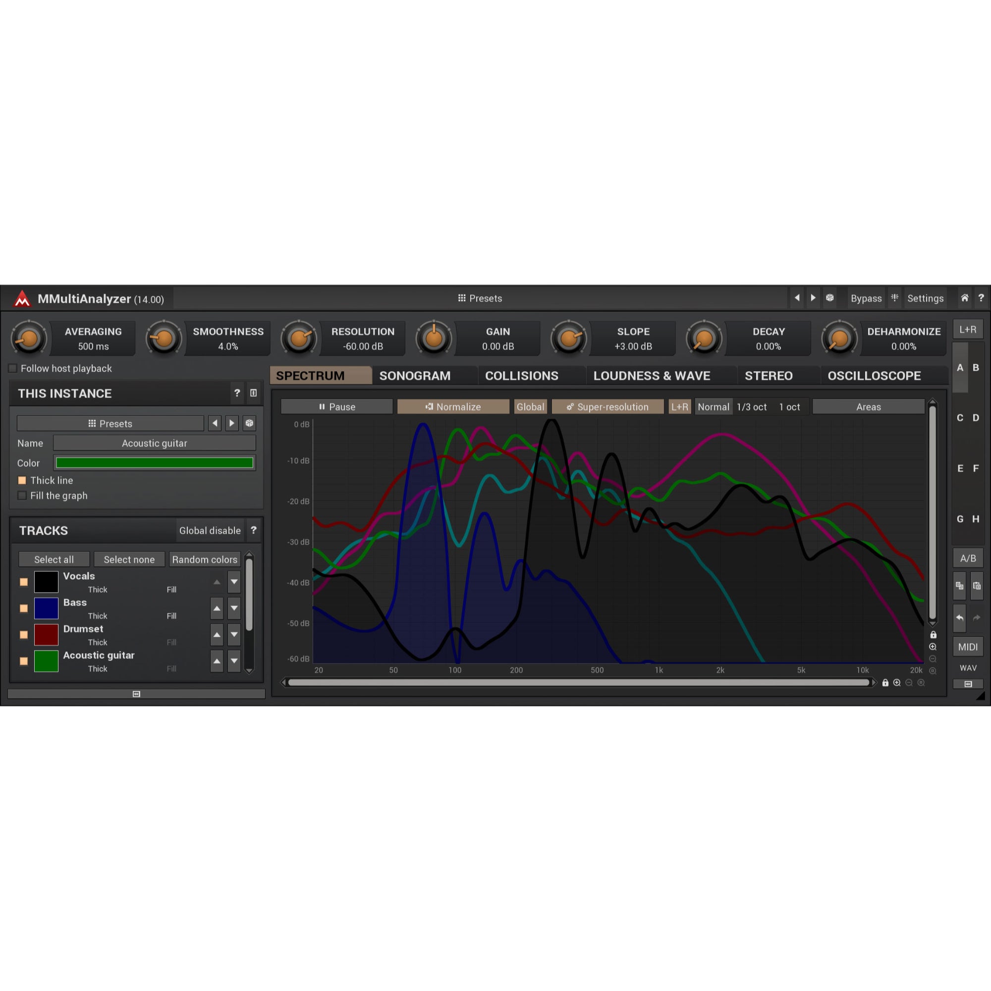 MeldaProduction MMultiAnalyzer (download)