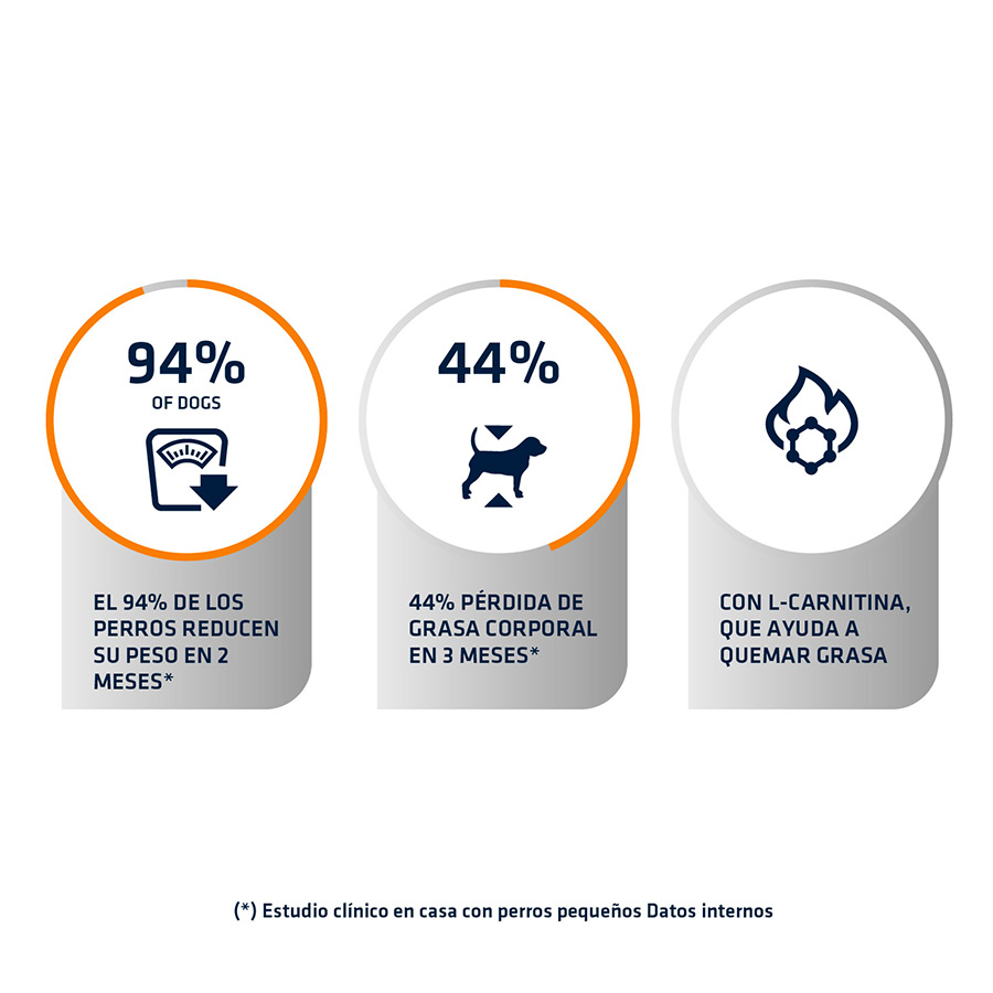 3 kg de ração Advance Veterinary Diets Weight Balance para cães de porte médio e grande.