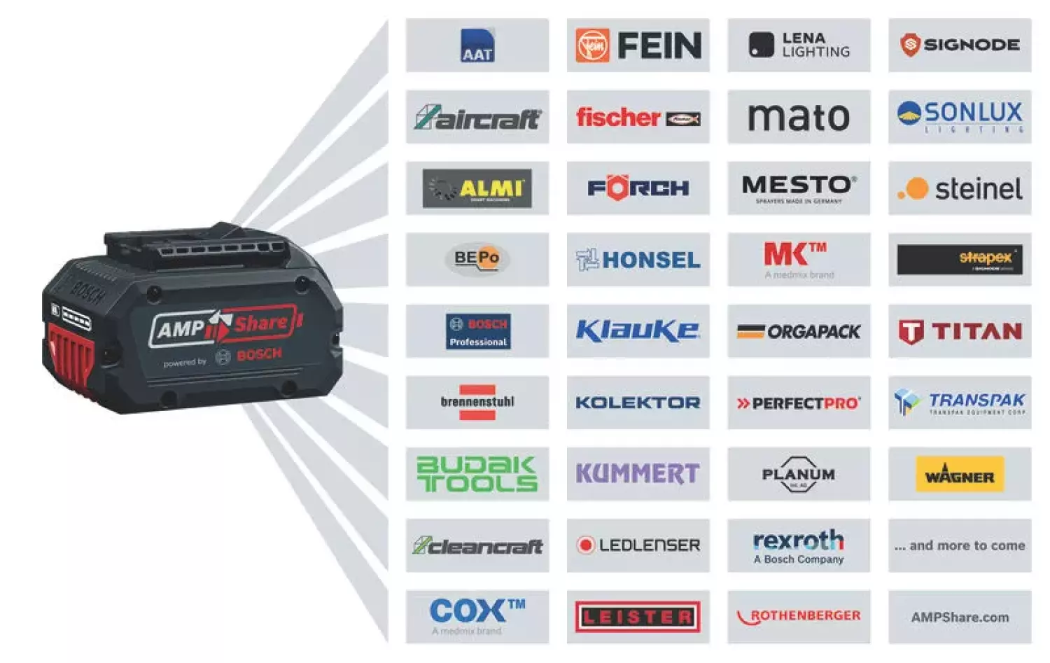Bosch GKS 18V-57-2 GX 18V accu Afkortzaag voor geleiderail body inclusief FSN X 440 - 165mm