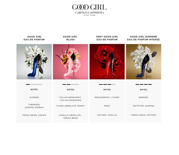 Carolina Herrera Good Girl Eau de Parfum