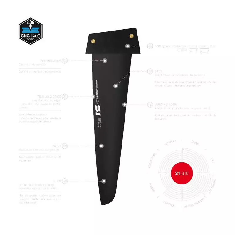 Aileron S1 G10 SELECT Power Box