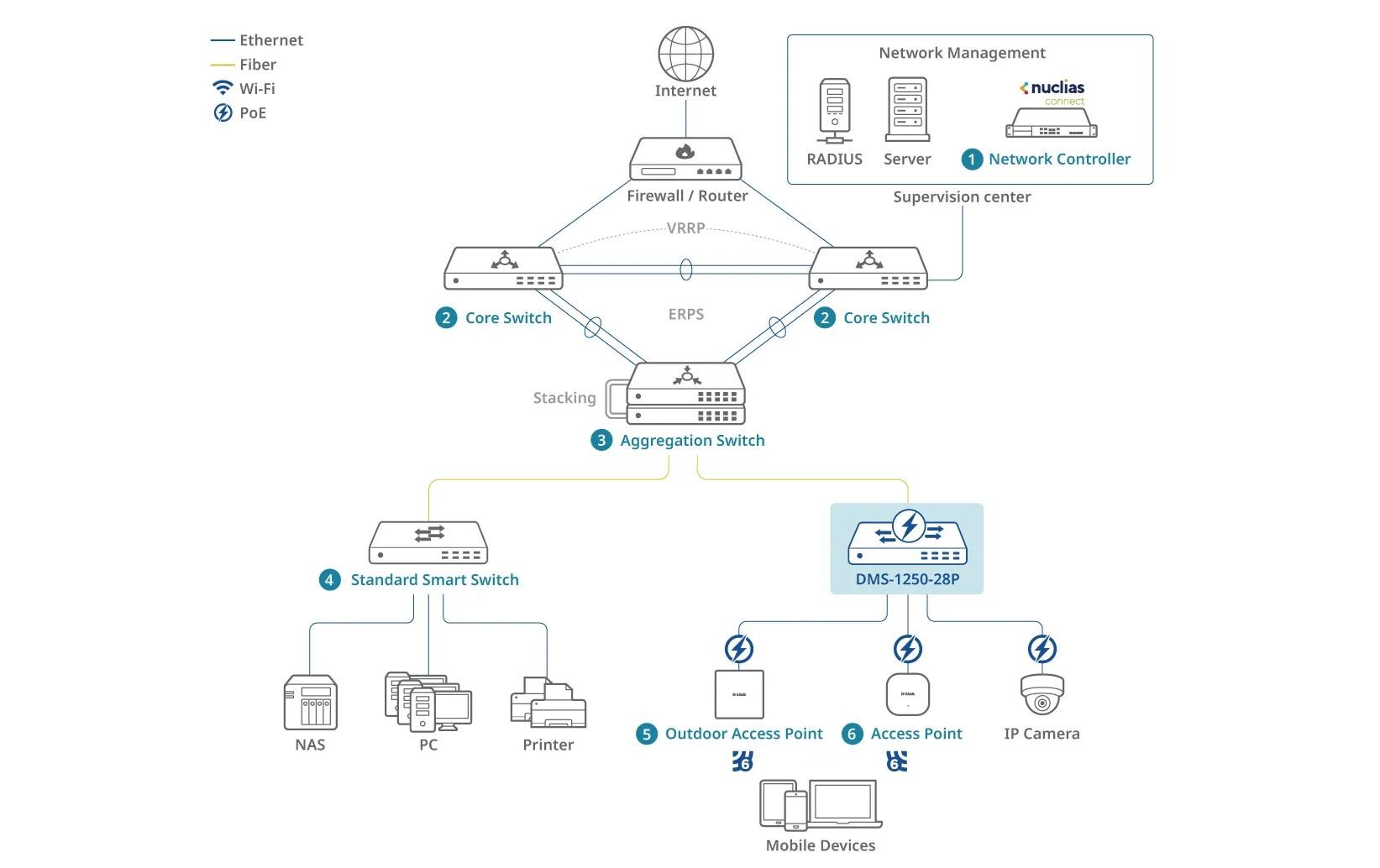 PoE++ Switch DMS-1250-28 28 Port<br>28-Port 2.5G Smart Managed PoE Switch