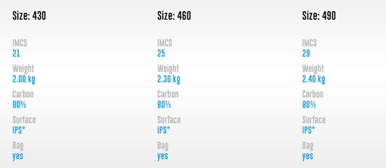 Gaastra / GA-Sails Mat Freerace - 80 % - SDM - 2024 430 cm