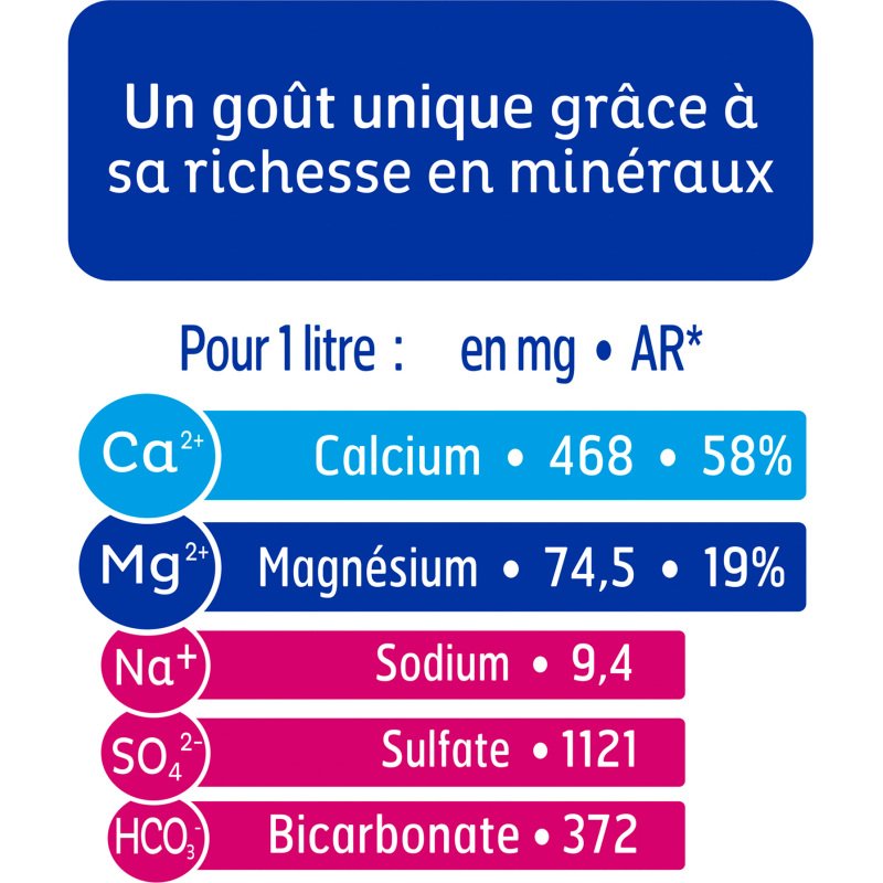 Eau minérale Contrex 1 L - 6 bouteilles