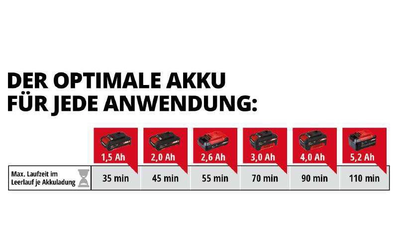 Einhell Akku-Heckenschere »Einhell Akku-Heckenschere Arcurra Solo« ()