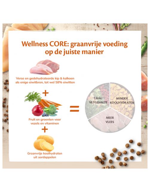Wellness Core Grain Free Cat Sterilised Kip&Kalkoen - Kattenvoer