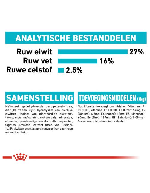 Royal Canin Urinary Care Mini - Hondenvoer