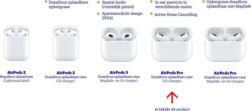 Apple Air Pods Pro met reguliere opbergcase