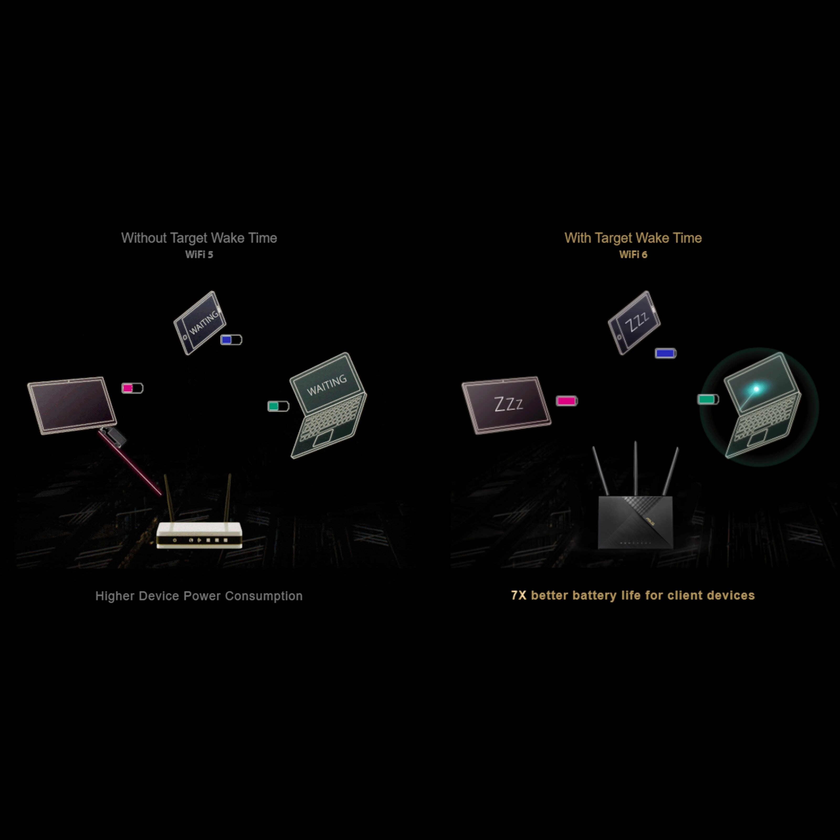 Asus AX56 4G+-ruter med modem AX1800