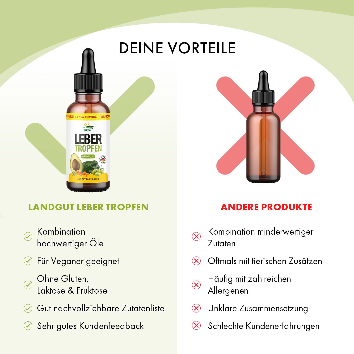 LANDGUT Leber Tropfen