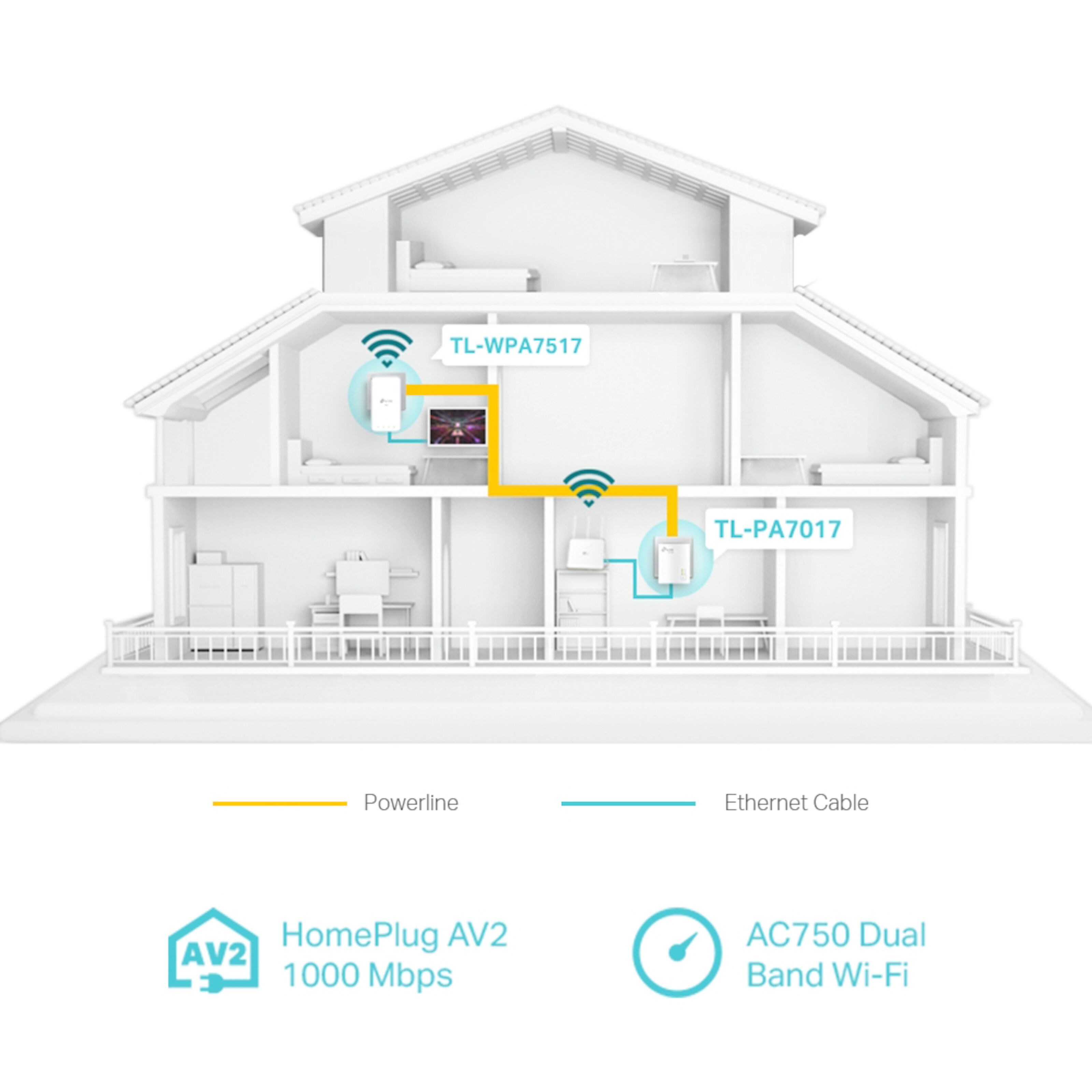 TP-link TL-WPA7517 KIT Trådløs Homeplug 1 Gb/s 2-pk.