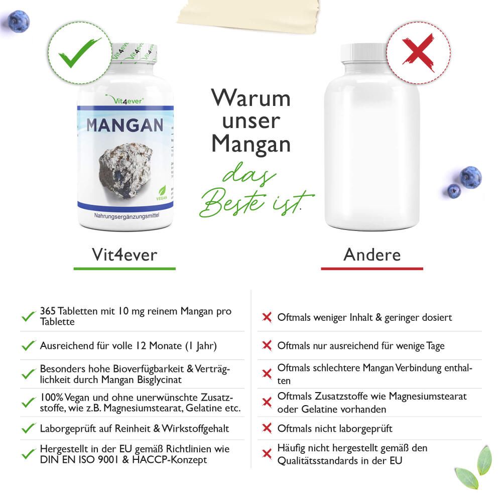vit4ever Mangan 10 mg