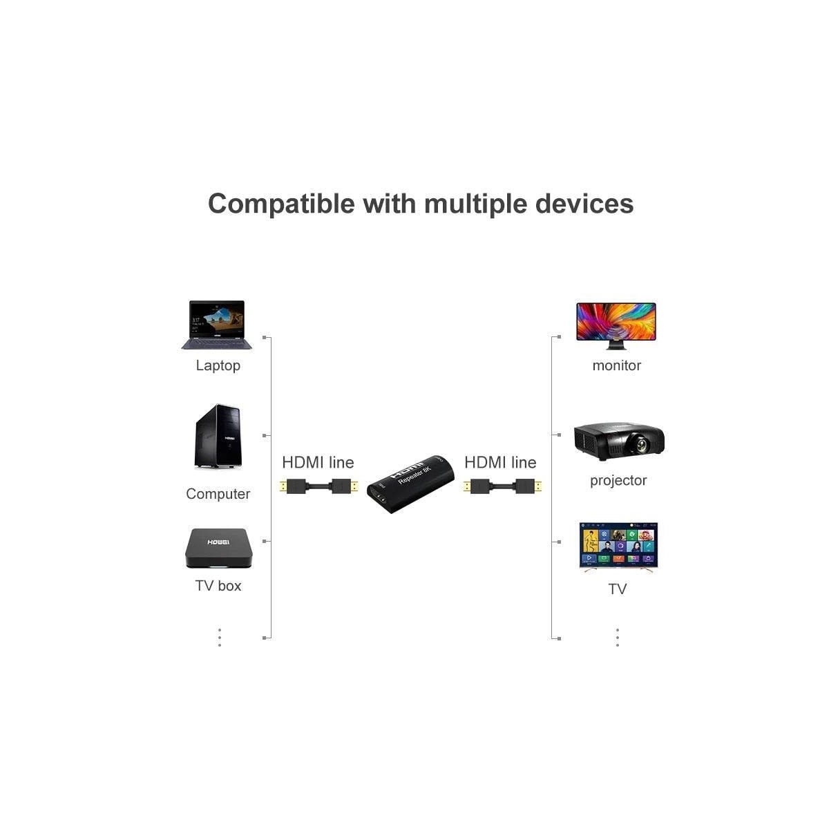 NÖRDIC HDMI extender 8K60Hz signalforsterker opp til 25m HDMI Signal Booster
