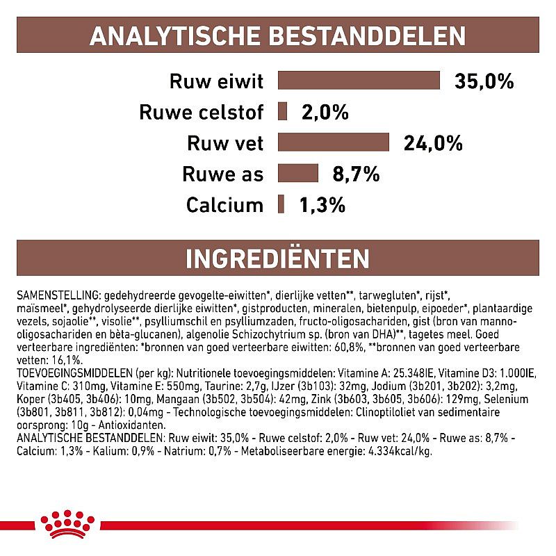 ROYAL CANIN® Gastro Intestinal Kitten 400g - Kattenvoer voor ondersteuning van de spijsvertering van kittens tot 12 maanden