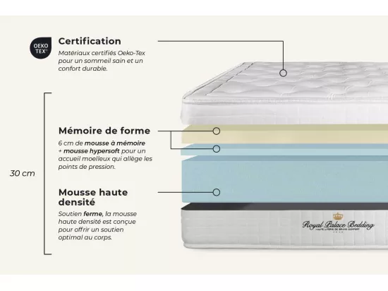 Matelas à mémoire de forme maxi épaisseur Buckingham 90x190