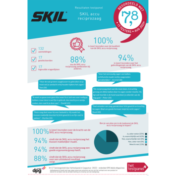SKIL 20V reciprozaag 3475CA compact brushless (zonder accu)