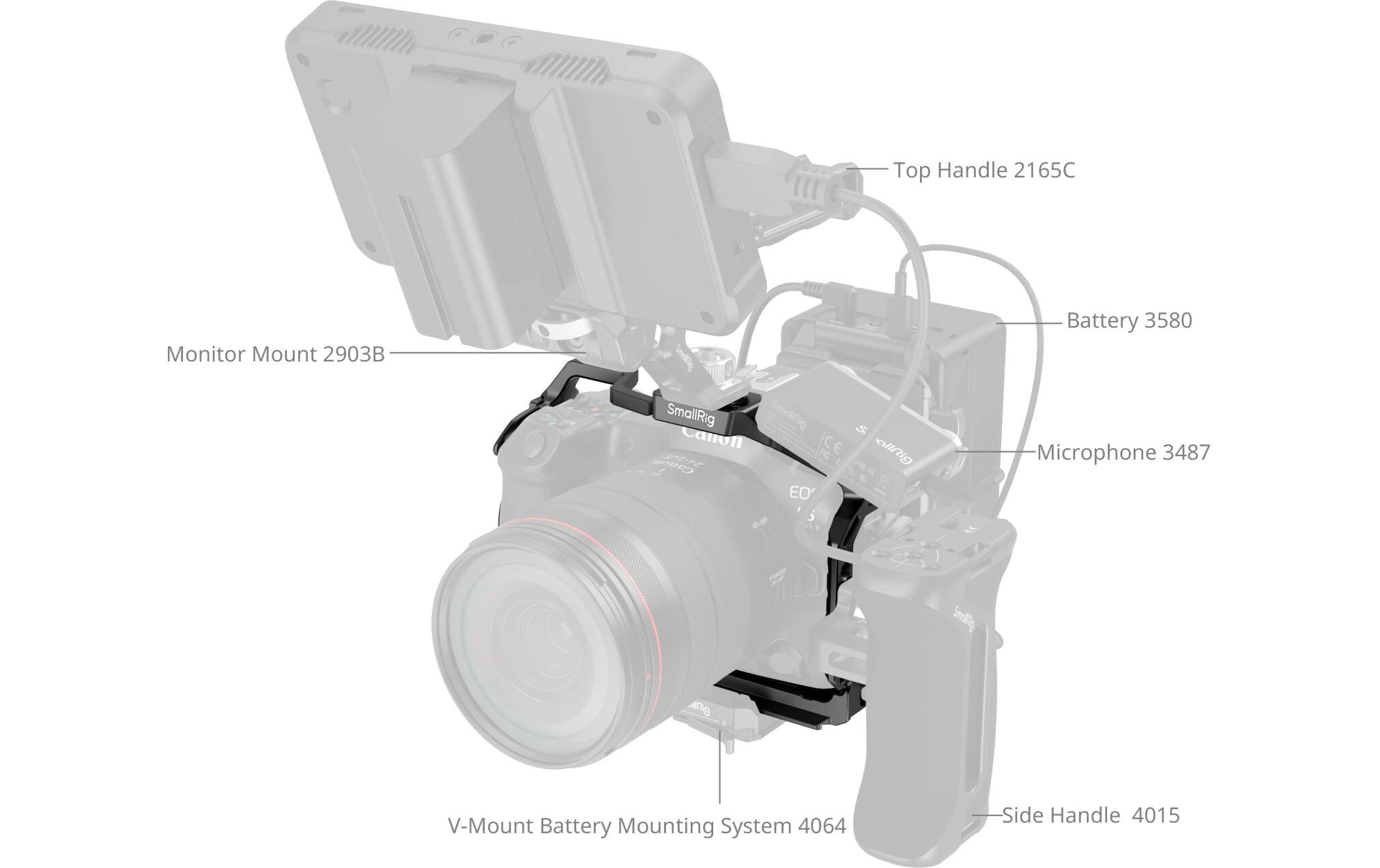 Cage für Canon EOS R5 Mark IISchützt die Kamera und bietet Anschlussmöglichkeiten