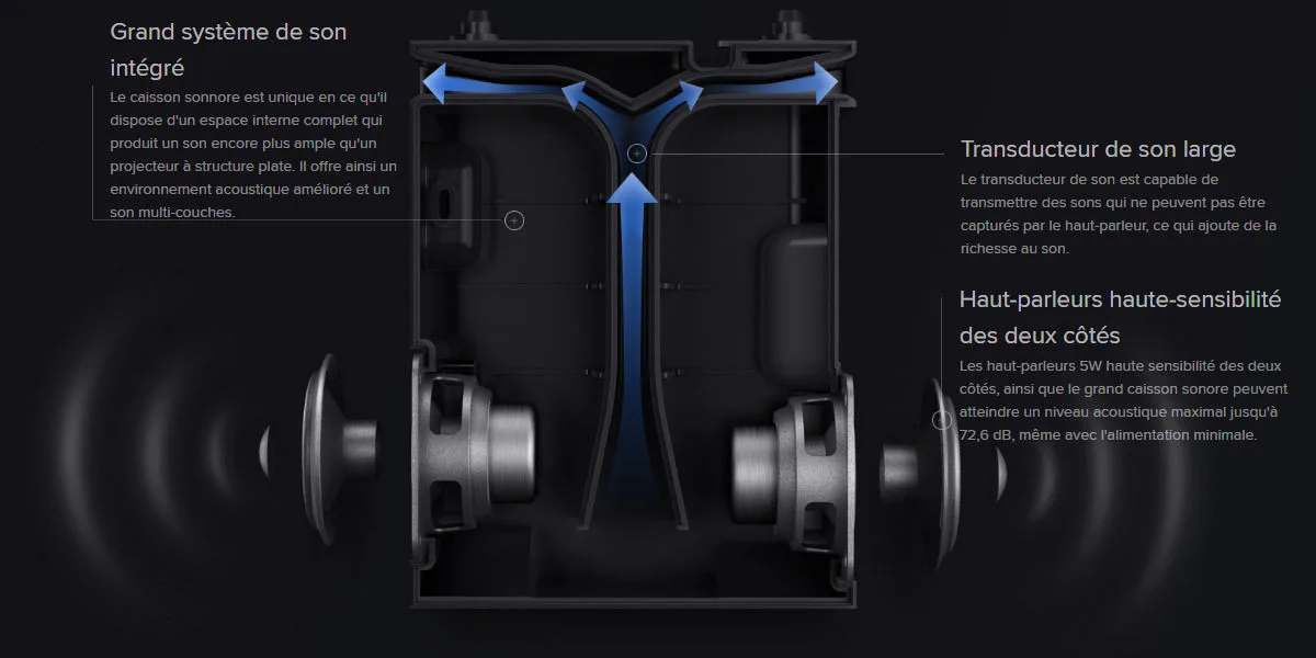 Xiaomi Mi Smart Compact Projector 2 Vidéoprojecteurs