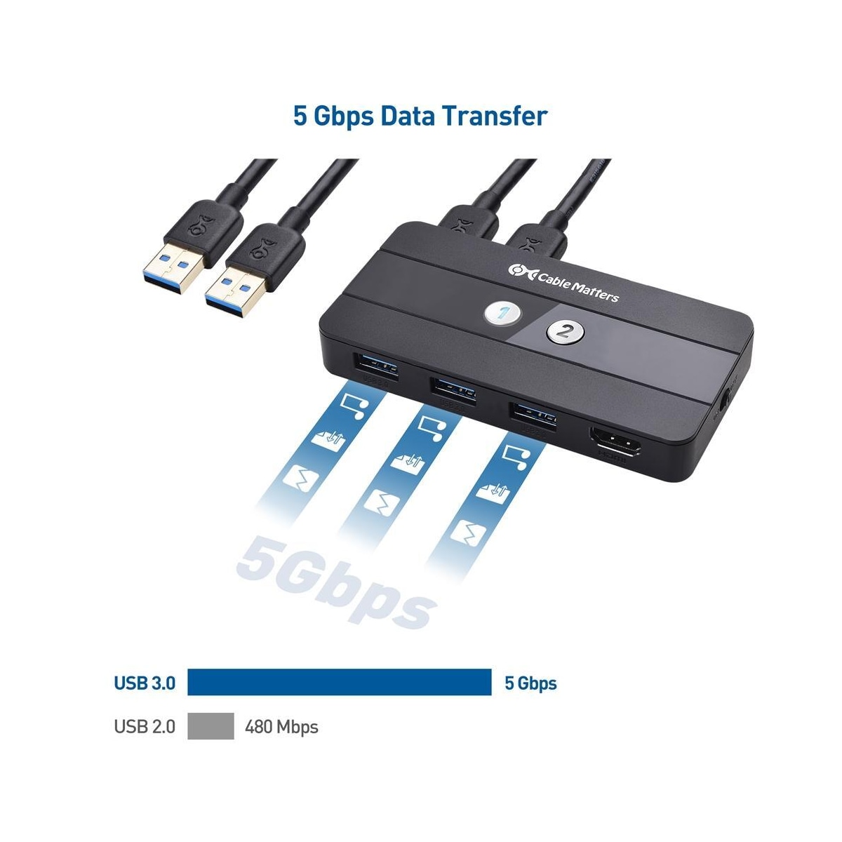 Cable Matters KVM-svitsj HDMI 2 til 1, 3x USB-A