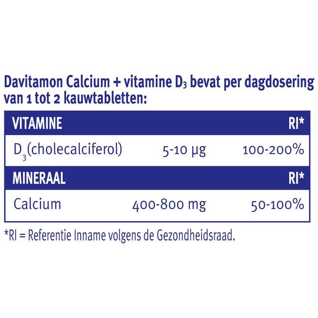 Davitamon Calcium met Vitamine D Kauwtabletten Mint