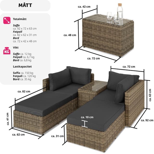 Polyrattan loungesæt med aluminiumstel San Domino