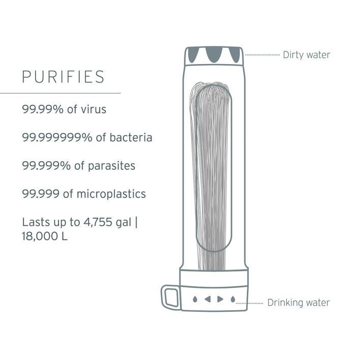Peak Series Gravity Water Purif.Syst. 8