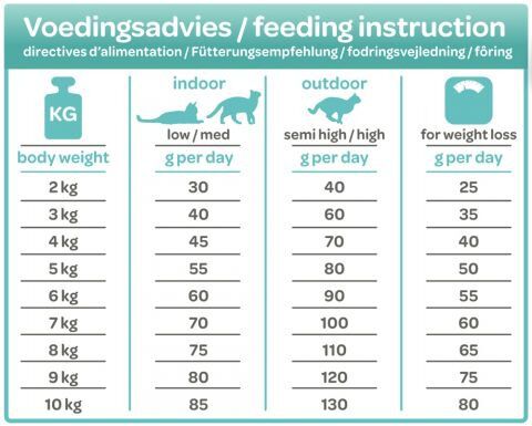 Smölke Sterilised - Kattenvoer - 10 Kilogram - kip