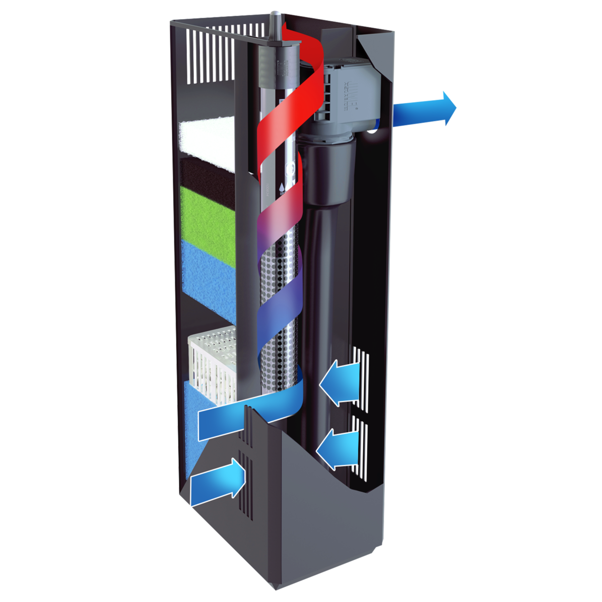Juwel Bioflow Filter M 3.0 | Tot 300 liter