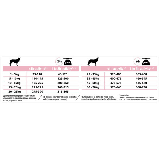 Croquettes chien adulte peau sensible Super Premium - 14 kg
