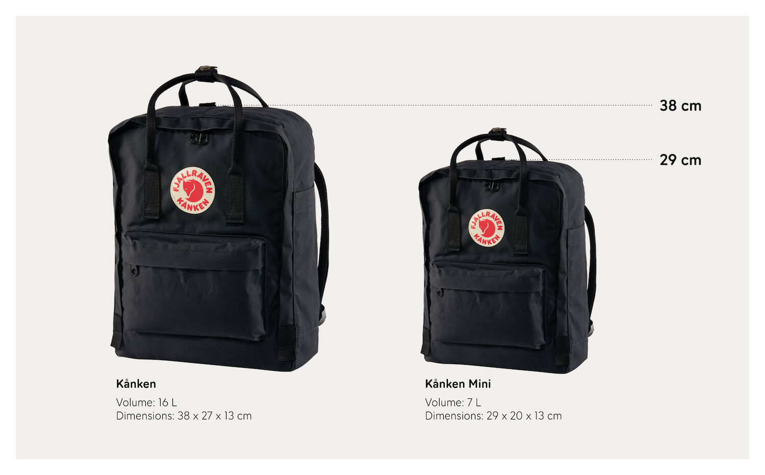 Fjäll Raven Kanken