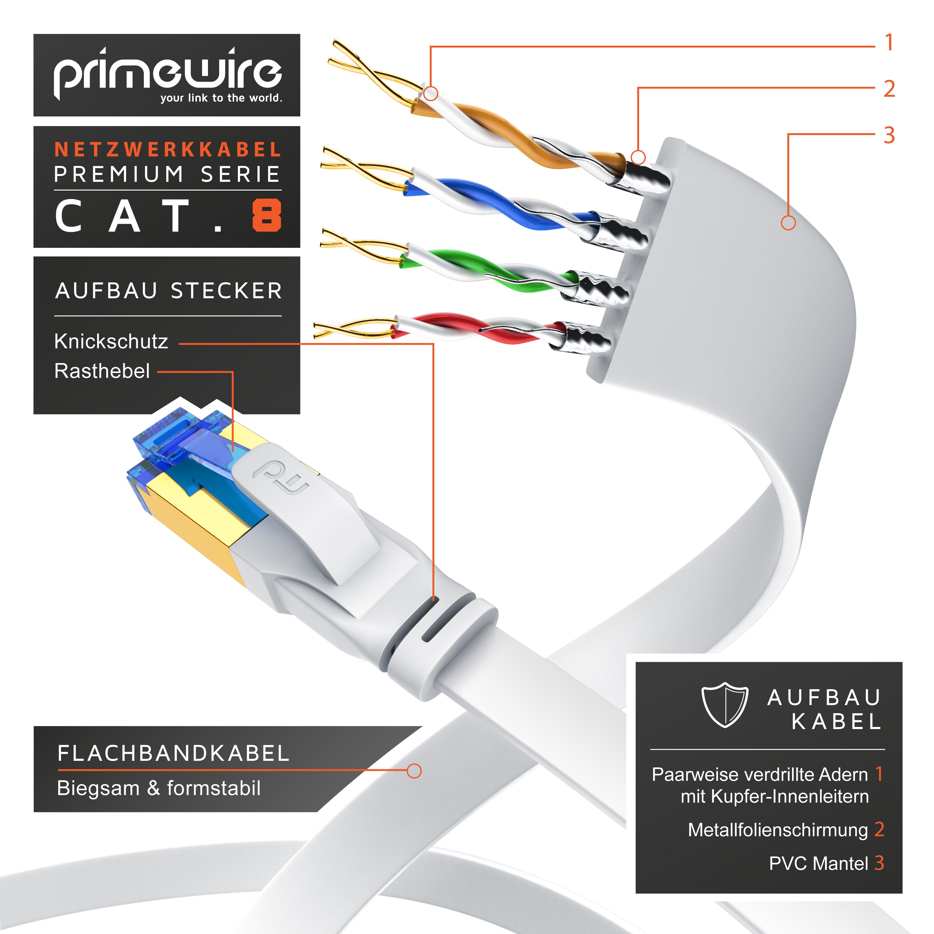 Primewire Flachbandpatchkabel CAT 8 - Gigabit Ethernet LAN Kabel - 40 Gbit/s - S/FTP PIMF Schirmung - Netzwerkkabel - 0,5m