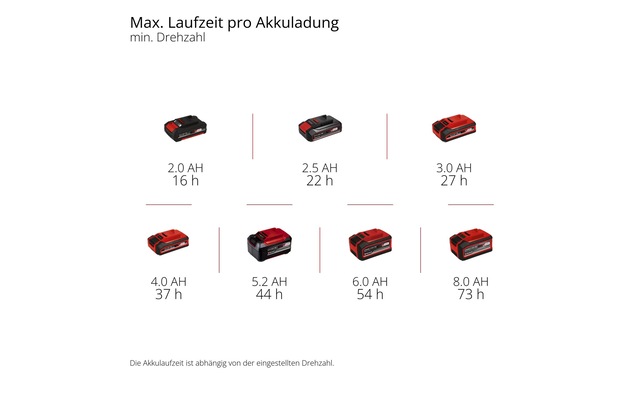 Einhell Bodenventilator »GE-CF 18/320 P Li-Solo Schwarz«