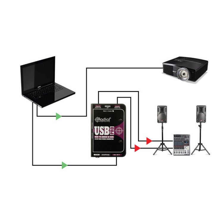 Radial USB-Pro Stereo USB Laptop DI