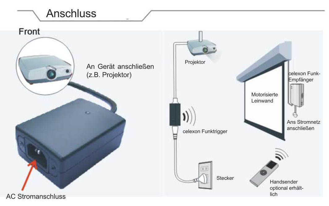 Funktrigger Professional<br>Steuerungssysteme für Motorleinwände