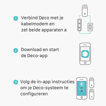 TP-Link Deco E4 Routers 3 stuks