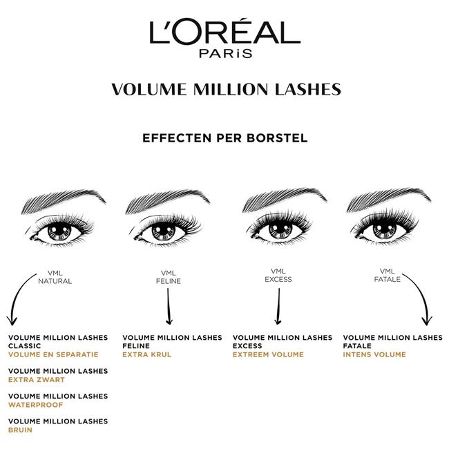 L'Oréal Paris Volume Million Lashes Classic 01 Extra Black Volume Mascara