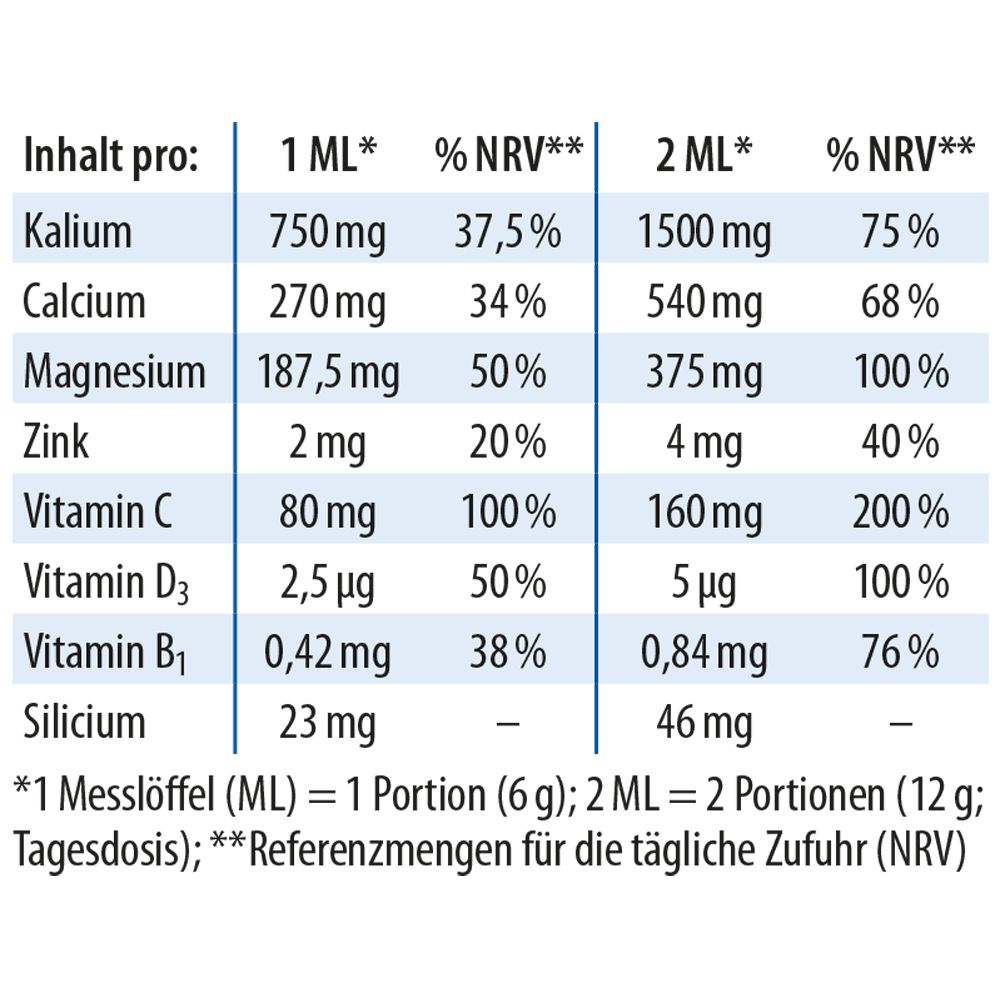 Dr. Jacob's Basenpulver plus Basen-Citrat-Mineralstoffe Kalium Magnesium Calcium