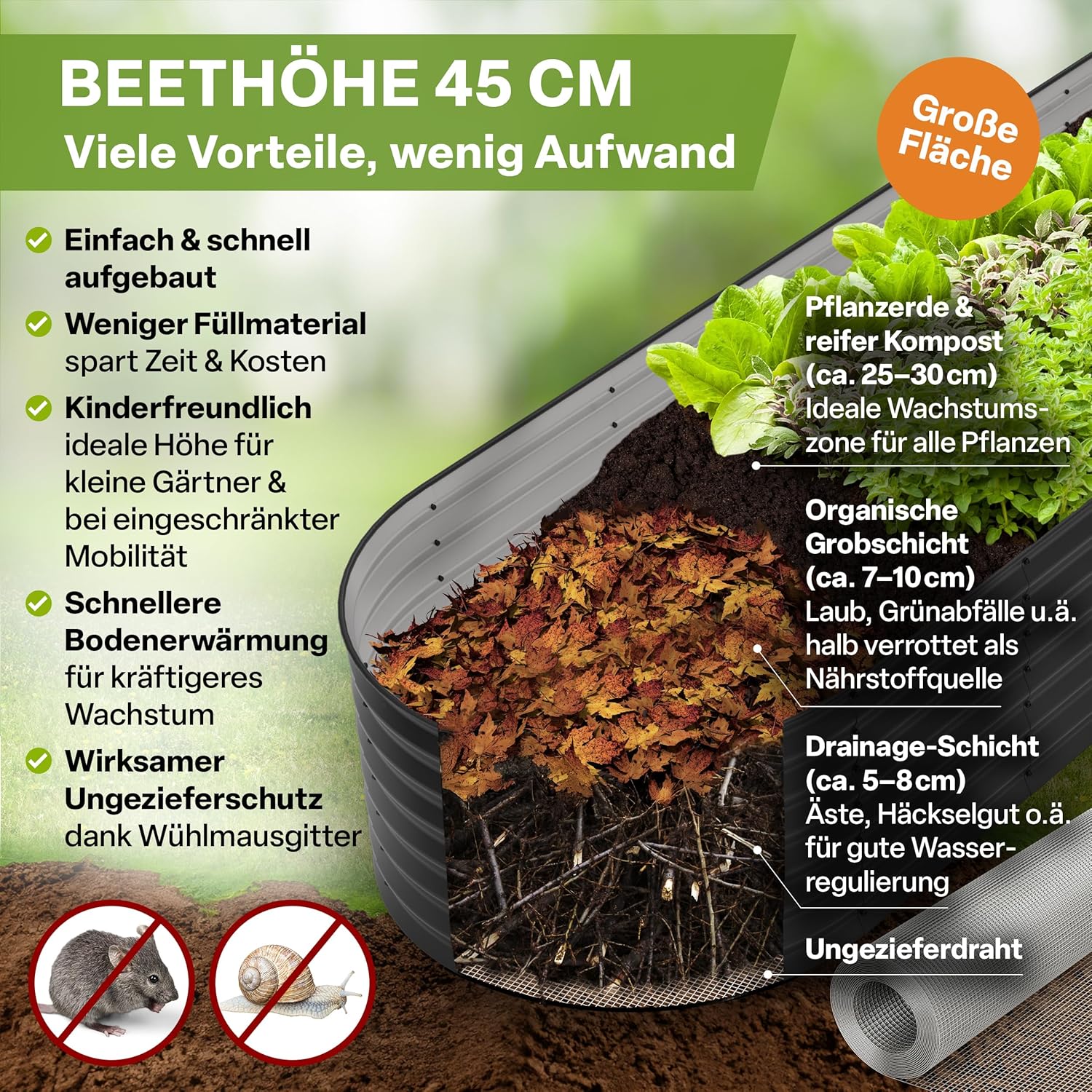 TTL GARDEN 400x80x45cm Elegance XXL Metall Hochbeet Anthrazit - Stahl rostfrei verzinkt & grau lackiert Wellblech ovale Form sehr stabil Garten Beet für Gemüse Kräuter Blumen Gartenbeet Gemüsebeet