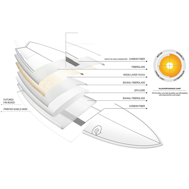 SURF TORQ FUN TET CS CARBONE BLANC